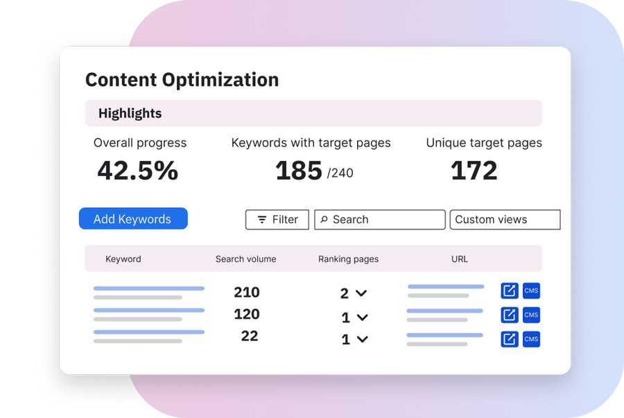 Content optimization dashboard with keyword progress, search volume, ranking pages, and URL tools.