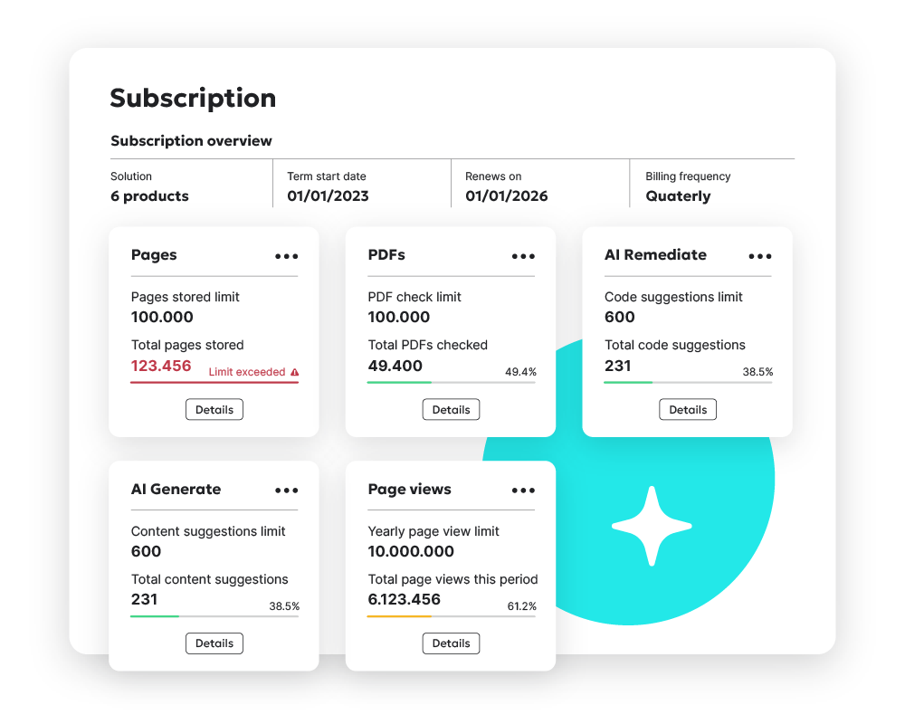 Subscriptions Overview is designed so you can quickly see the products you’re subscribed to